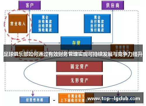 足球俱乐部如何通过有效财务管理实现可持续发展与竞争力提升 足球俱乐部如何通过有效财务管理实现可持续发展与竞争力提升
