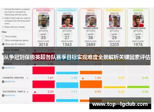 从争冠到保级英超各队赛季目标实现难度全景解析关键因素评估 从争冠到保级英超各队赛季目标实现难度全景解析关键因素评估