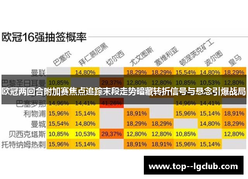 欧冠两回合附加赛焦点追踪末段走势暗藏转折信号与悬念引爆战局 欧冠两回合附加赛焦点追踪末段走势暗藏转折信号与悬念引爆战局
