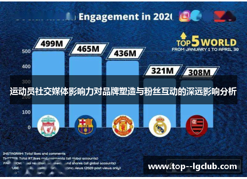 运动员社交媒体影响力对品牌塑造与粉丝互动的深远影响分析